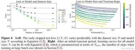 Scaling Laws For Neural Language Models Csdn