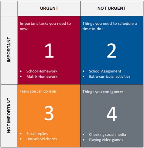 Priority Matrix Printable