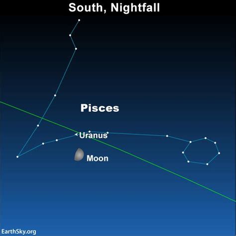 How to locate planet Uranus | Tonight | EarthSky