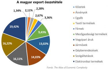 Varga Mihály Valóban újra kell szabni a magyar gazdaság szerkezetét