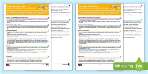 Enveloping Schema Planning And Continuous Provision Ideas