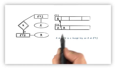 EER Relational Mapping - OMSCS Notes