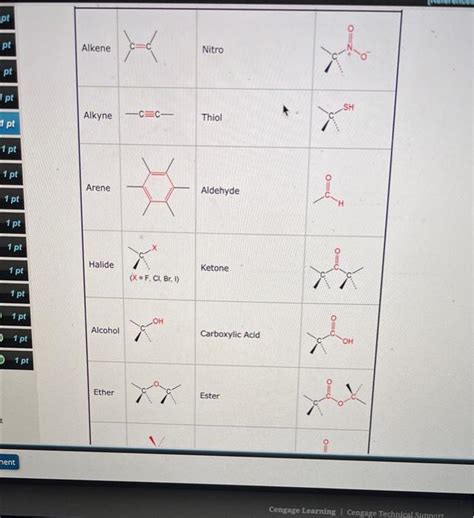 Solved Identify The Different Functional Groups In The Chegg