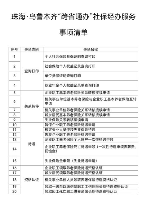 【天山 · 便民】乌鲁木齐与珠海实现20项社保业务“跨省通办”（内附具体事项清单）腾讯新闻