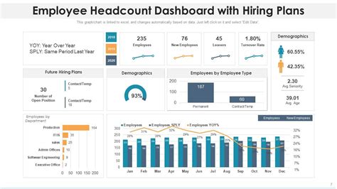 Headcount Dashboard Powerpoint Ppt Template Bundles | Presentation ...