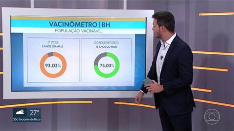 V Deo Bh J Vacinou Das Pessoas Cinco Anos Ou Mais As Duas