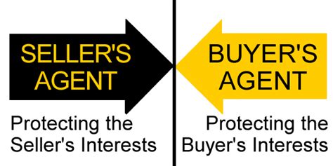 Buyers Agent Vs Real Estate Agent Wise Real Estate Advice