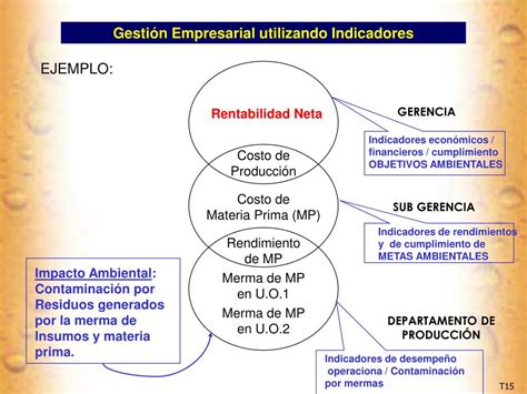 PPT ISO 14031 INDICADORES DE GESTIÓN AMBIENTAL PowerPoint