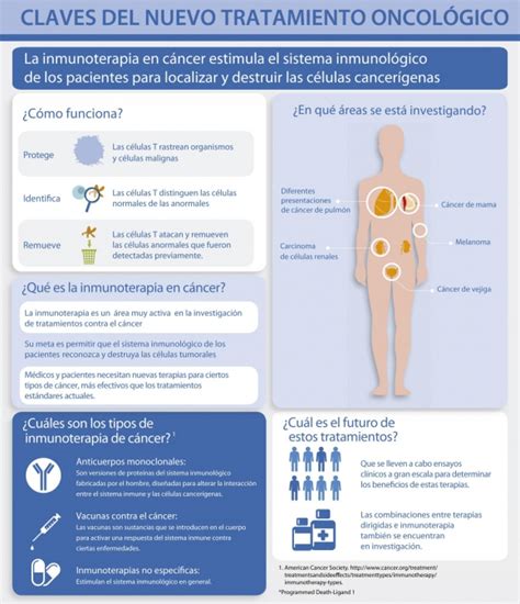 Inmunoterapia Innovación En La Lucha Contra El Cáncer Latam Recell