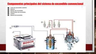 Reparar El Sistema De Encendido Ppt