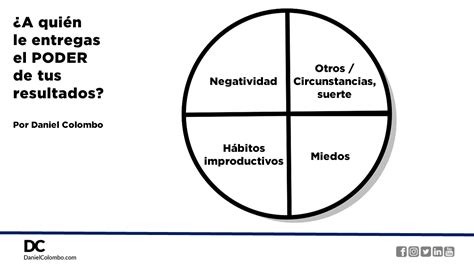 Deja Las Excusas Y Domina Tu Destino 4 Tomas De Consciencia Para