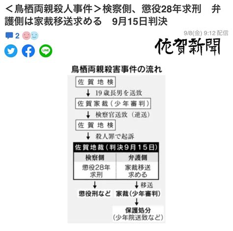 求刑懲役28年‼️ 鳥栖両親殺人事件裁判 被告は元九大生の長男 よし坊のブログ