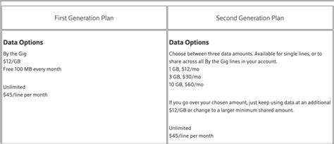 Xfinity To Migrate All Customers To Second Generation Plans Mobile