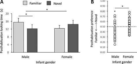 Infant Perception Of Sex Differences In Biological Motion Displays Yujia Peng Pku