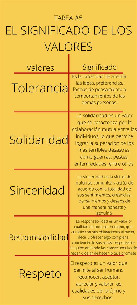 El Significado De Los Valores El Significado De Los Valores Tarea