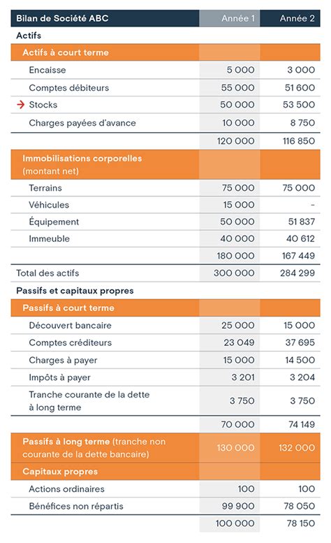 Que Sont Les Stocks BDC Ca