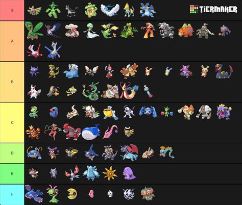 My Gen Fully Evolved Tier List Ordered Pok Mon Amino