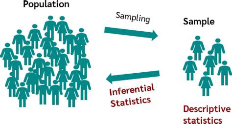 Statistical Data Analysis This Article Takes An Analytical By Essiet Nsikanabasi Oct 2024