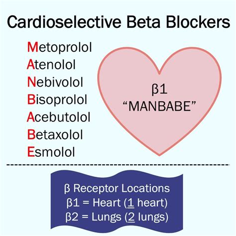 Cardioselective Beta Blockers B1 Mnemonic Manbabe M Grepmed