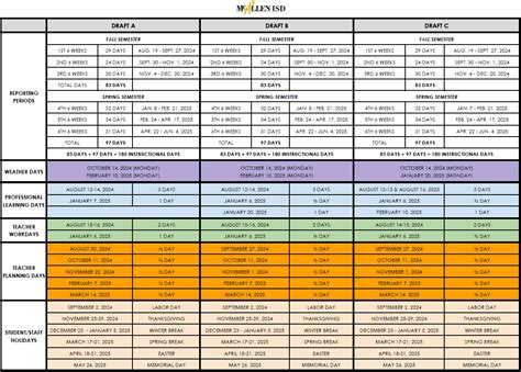 Mcallen Isd Calendar 20 2024 Pdf 2024 - Marya Sheelah