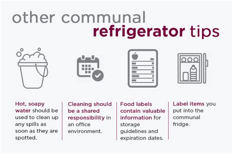 Office Refrigerator Safety Dlz