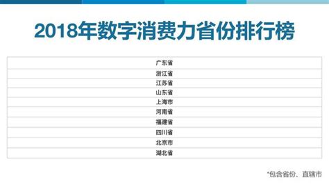 2018年中國數字經濟發展報告：廣東數字消費力位居全國榜首 每日頭條