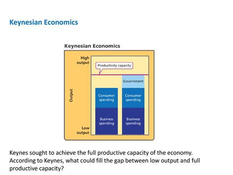 92 Fiscal Policy Options Ppt Download