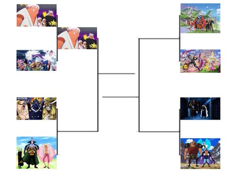 Jikan No One Piece Spoilers Please On Twitter Current Brackets