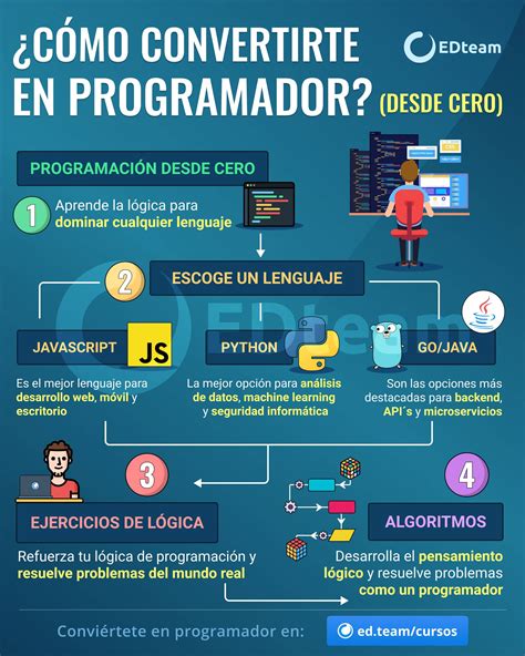 C Mo Convertirte En Programador Edteam