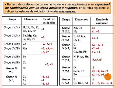 Química General Básica Nomenclatura de Compuestos Inorgánicos ppt