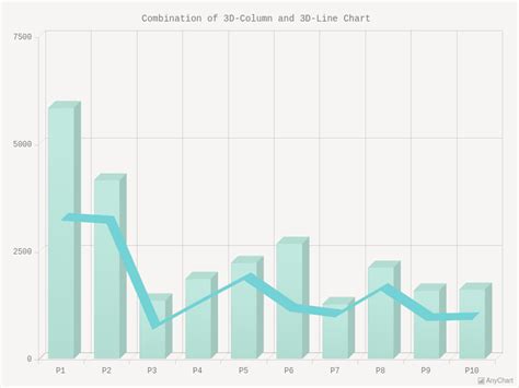 D Line Charts With Sea Theme Anychart Gallery Zh Hot Sex Picture