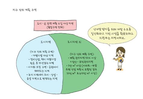 지구단위계획구역 제1종 제2종 네이버 블로그