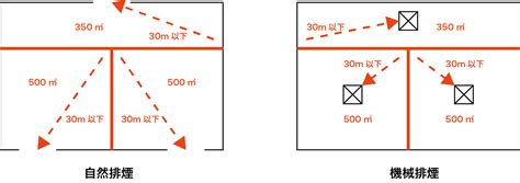 排煙設備の設置基準について設計者が知っておくべき5つの項目 アーキリンク