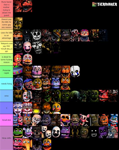 Five Nights at Freddy's Animatronics Tier List (Community Rankings ...