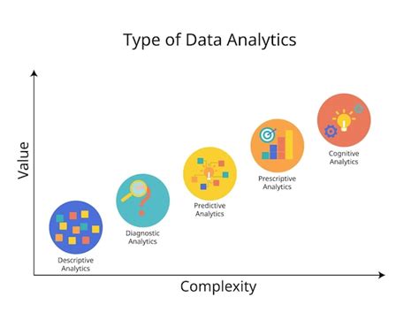 Los 5 tipos de análisis de datos para el diagnóstico descriptivo