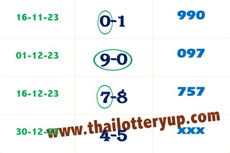 Thai Lottery Best Two Digit Result Tricks Running Tips 30 Dec 23 Thai