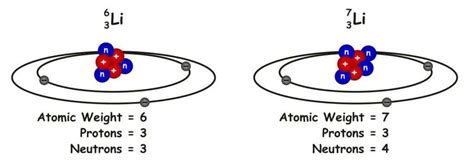 Chemical Isotopes Infographic Diagram Example Isotopes, 60% OFF