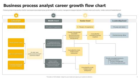 Business Process Analyst Powerpoint Ppt Template Bundles Ppt Example