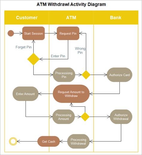 Deployment Diagram For Atm System Withdrawal Transaction Dep