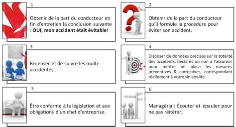 Ntroduire 77 Imagen Formule De Conclusion Entretien Annuel Fr