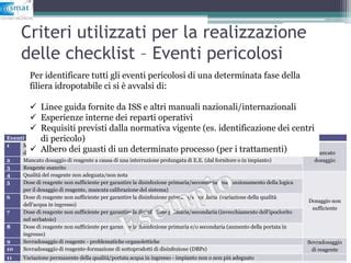 Risk Assessment Il Ruolo Dei Water Safety Plans PPT