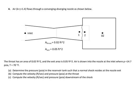 4 Air Kγ14 Flows Through A Converging Diverging