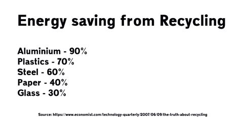 Pros And Cons Of Recycling Economics Help