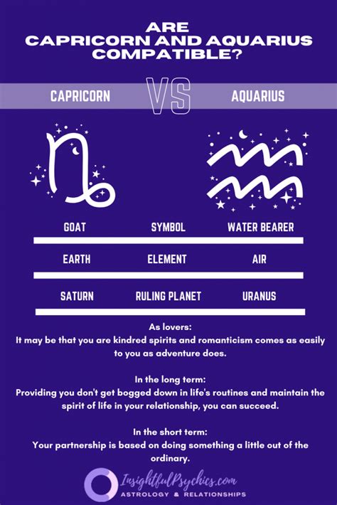 Capricorn And Aquarius Compatibility Sex Love And Friendship