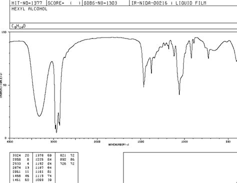 1-Hexanol(111-27-3) IR2 spectrum