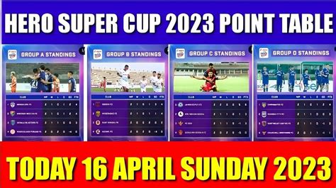 Today 16 April 2023 Hero Super Cup All Teams Points Table Updates