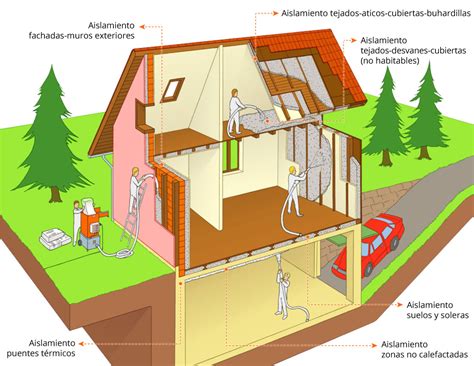 C Mo Aislar Tu Casa Con Aislamiento De Calidad