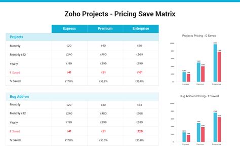 Zoho Projects Pricing Plans For Project Management Software