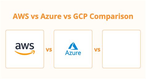 Aws Vs Azure Vs Gcp Comparison Foundational Overview