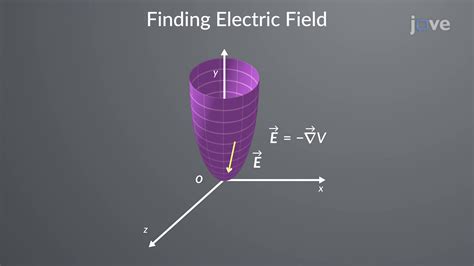 Determining Electric Field From Electric Potential Concept Physics